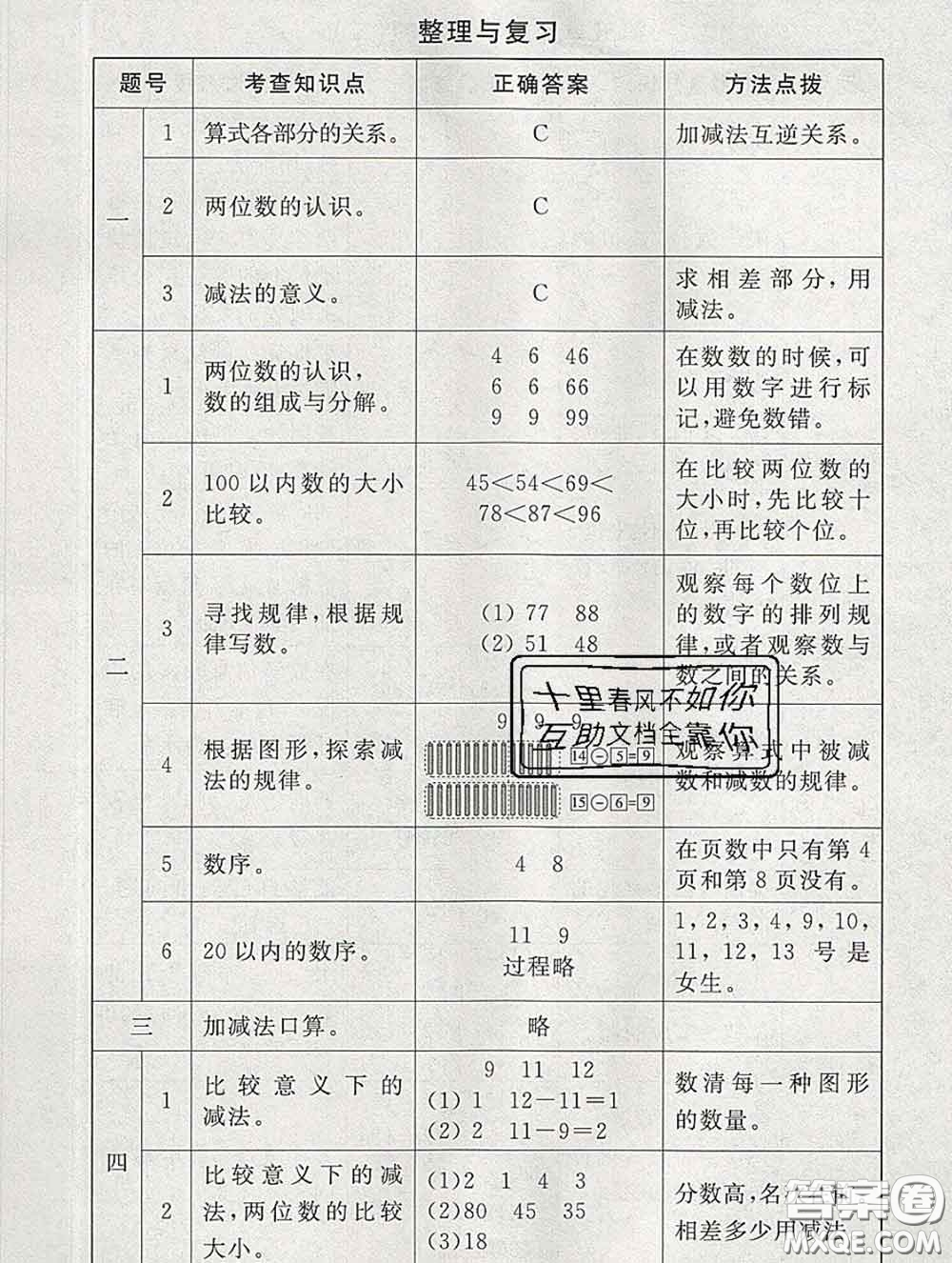 2020春海淀名師伴你學同步學練測一年級數(shù)學下冊北師版答案