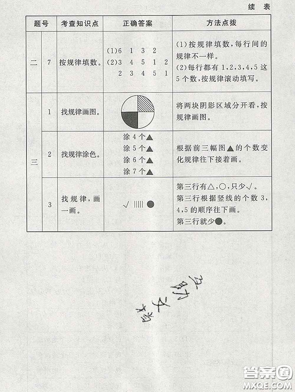 2020春海淀名師伴你學同步學練測一年級數(shù)學下冊北師版答案