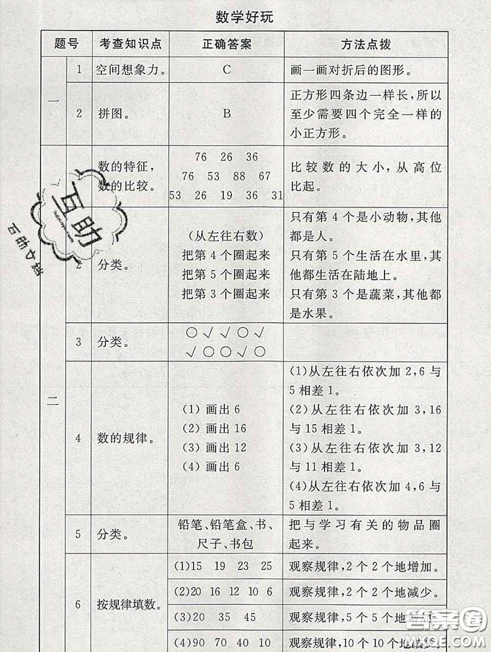 2020春海淀名師伴你學同步學練測一年級數(shù)學下冊北師版答案