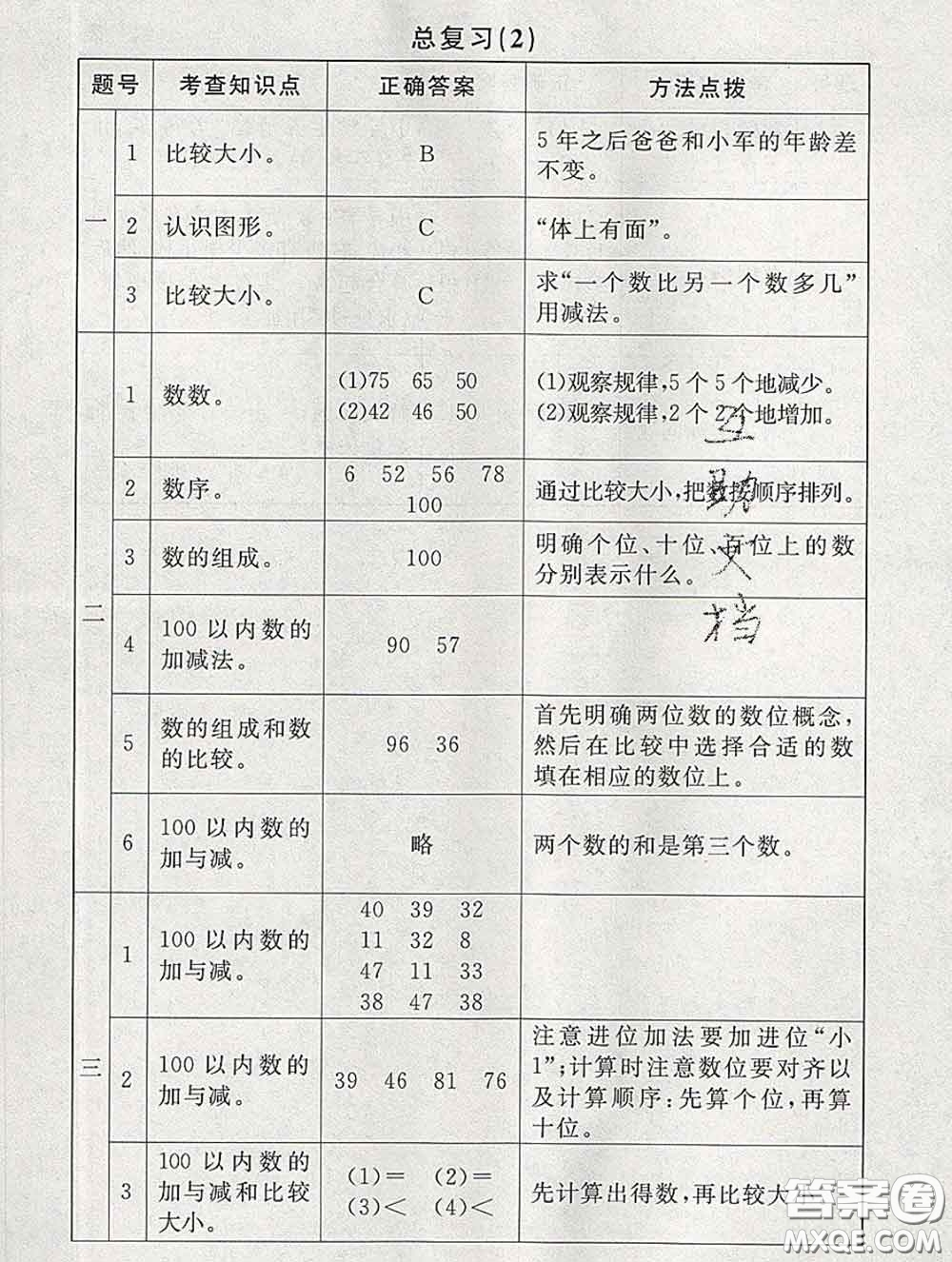 2020春海淀名師伴你學同步學練測一年級數(shù)學下冊北師版答案