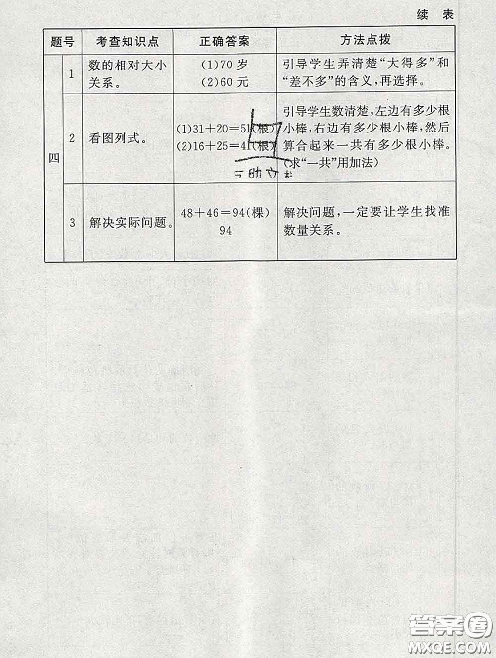 2020春海淀名師伴你學同步學練測一年級數(shù)學下冊北師版答案