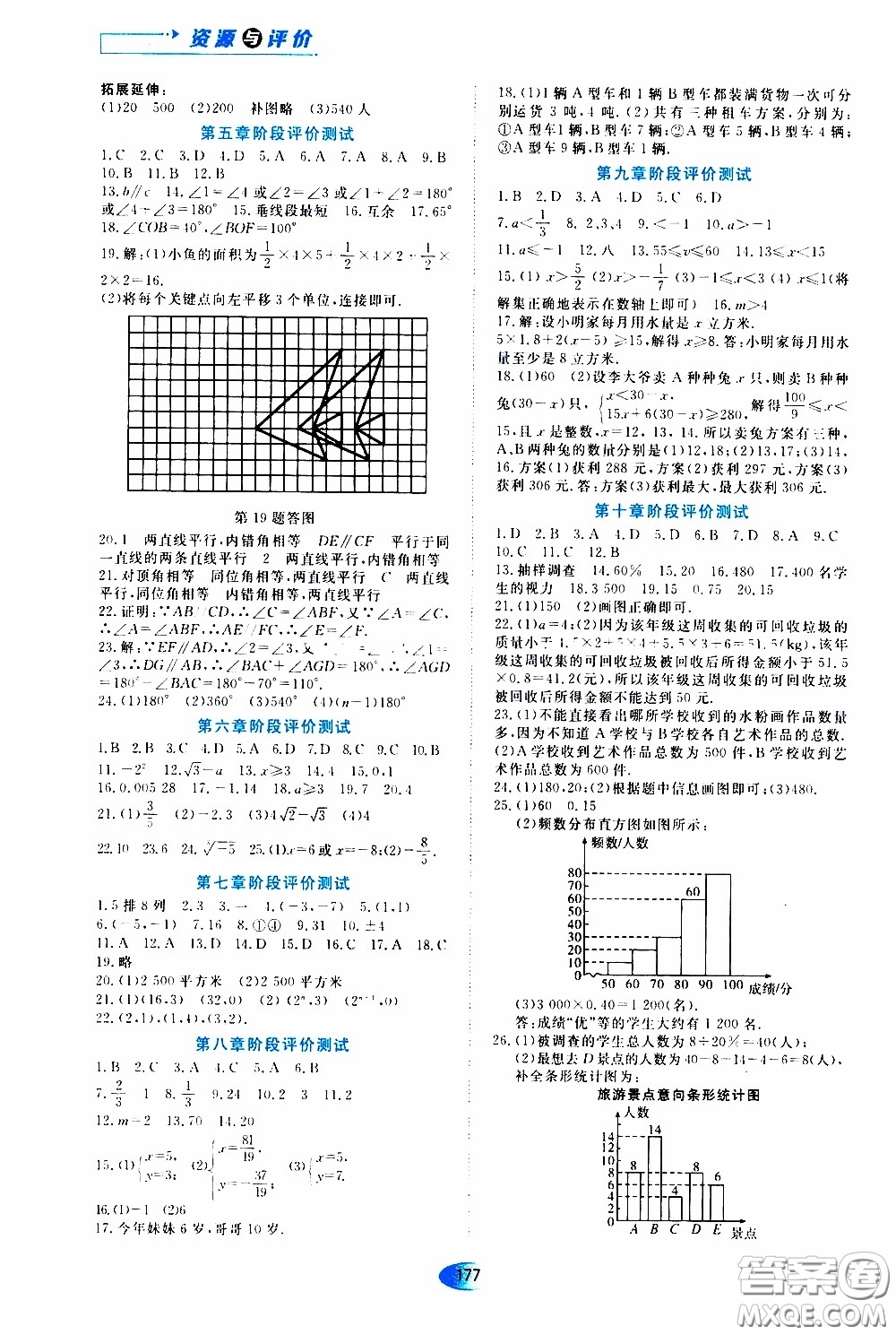 黑龍江教育出版社2020年資源與評(píng)價(jià)數(shù)學(xué)七年級(jí)下冊(cè)人教版參考答案