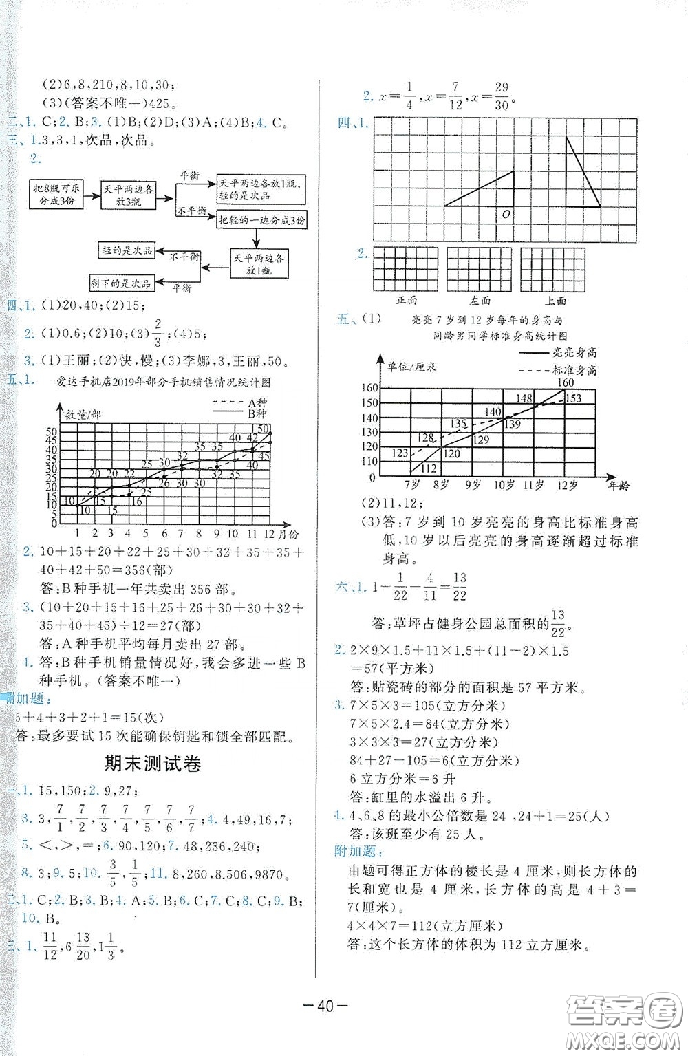 現(xiàn)代教育出版社2020學(xué)而思基本功同步練測(cè)試卷小學(xué)數(shù)學(xué)五年級(jí)下冊(cè)人教版答案