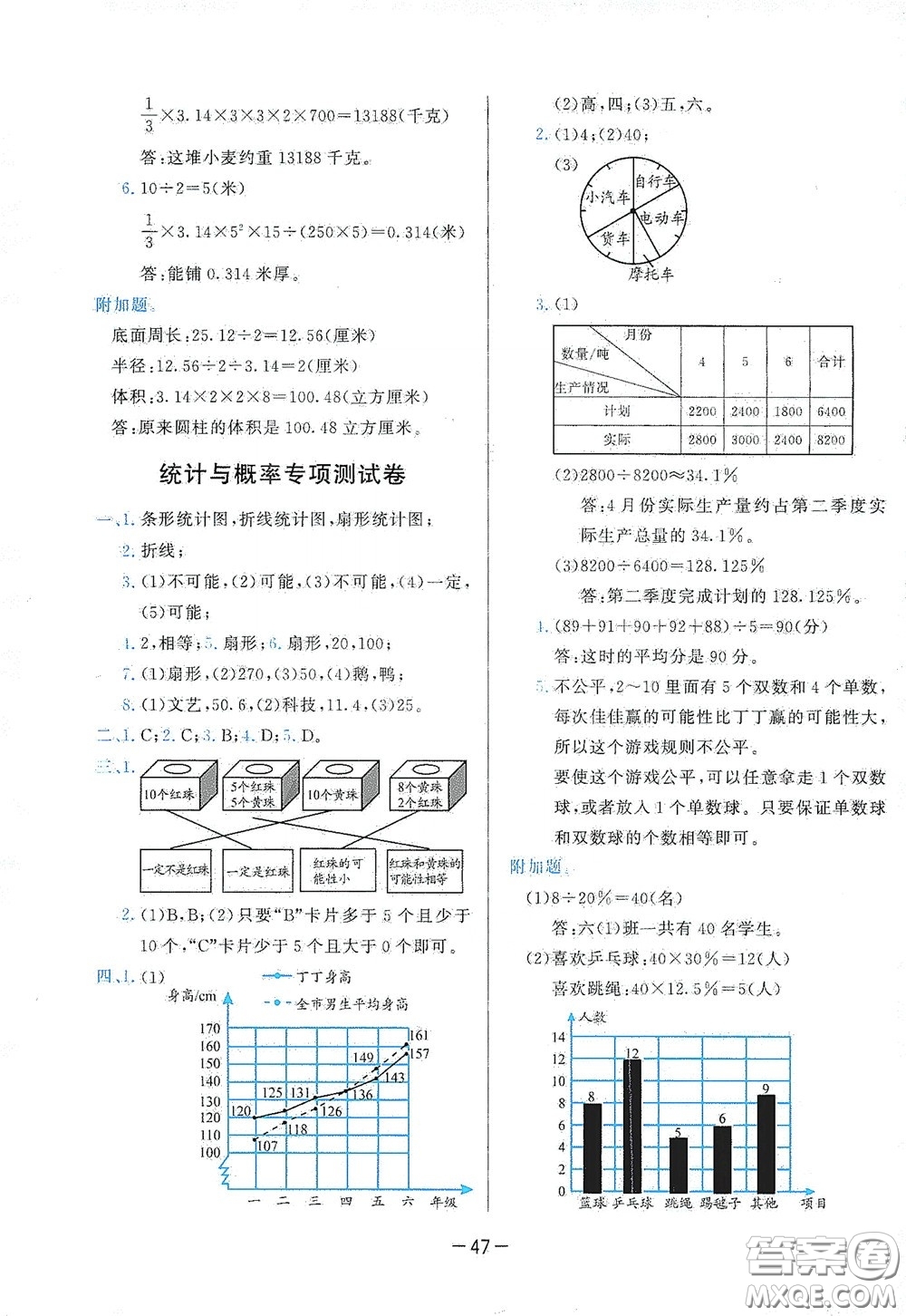 2020學(xué)而思基本功同步練測試卷小學(xué)數(shù)學(xué)六年級下冊人教版答案