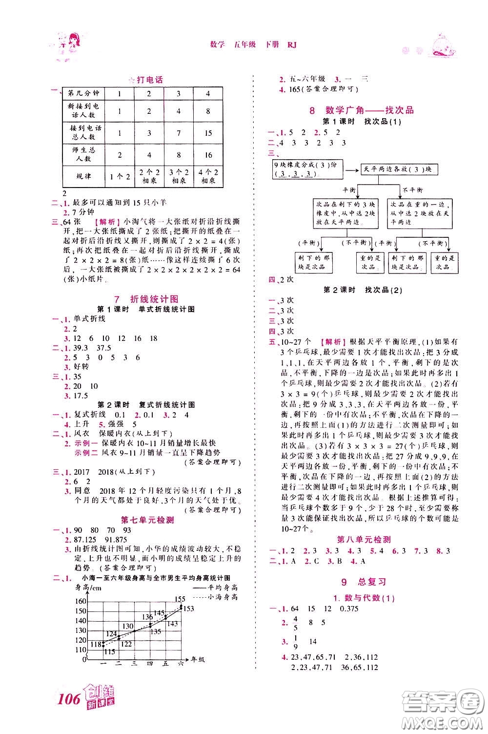 2020年王朝霞創(chuàng)維新課堂同步優(yōu)化訓(xùn)練數(shù)學(xué)五年級下冊RJ人教版參考答案