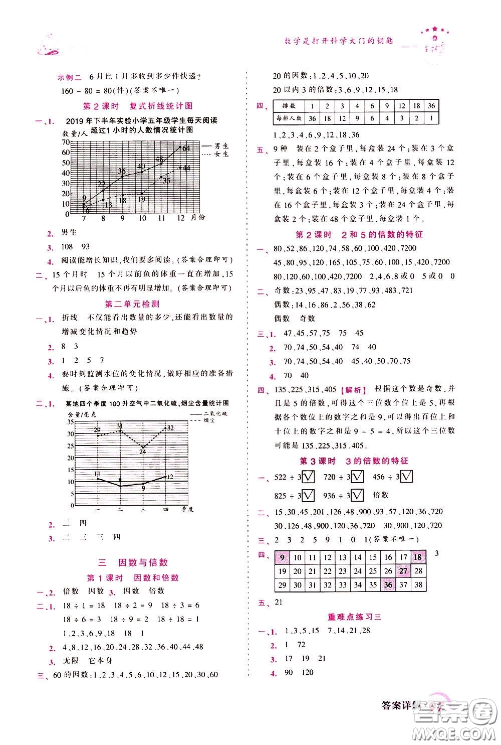 2020年王朝霞創(chuàng)維新課堂同步優(yōu)化訓練數(shù)學五年級下冊SJ蘇教版參考答案