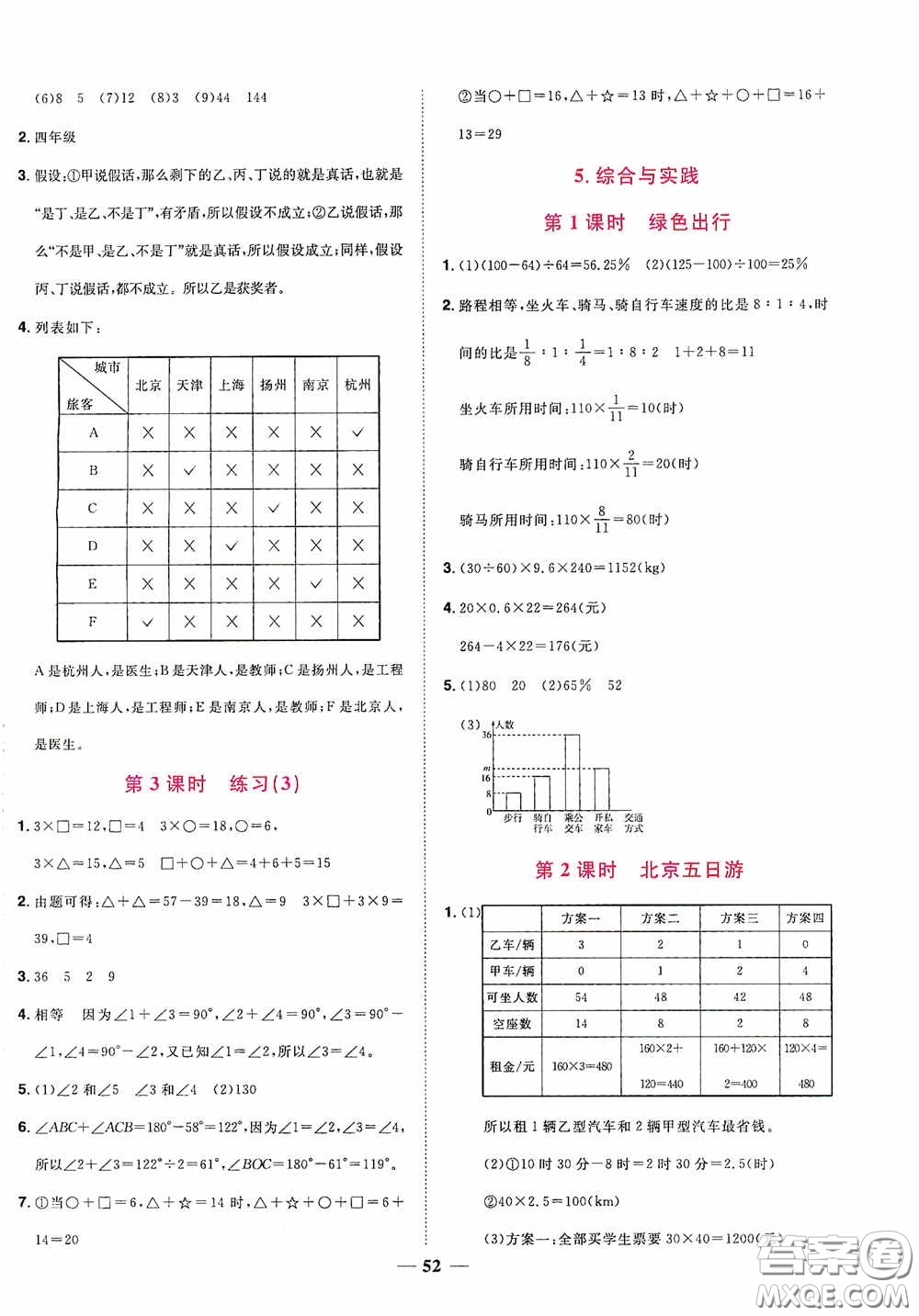 浙江教育出版社2020陽光同學(xué)課時達(dá)標(biāo)訓(xùn)練六年級數(shù)學(xué)下冊人教版浙江專版答案