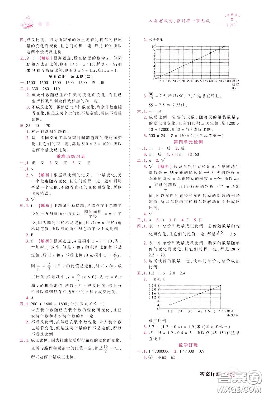 2020年王朝霞創(chuàng)維新課堂同步優(yōu)化訓練數(shù)學六年級下冊BS北師版參考答案