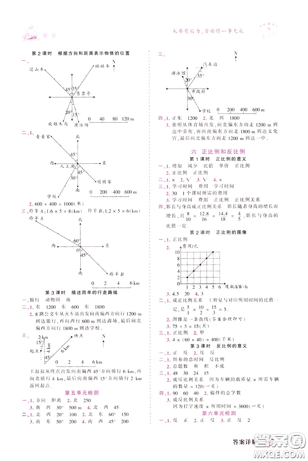 2020年王朝霞創(chuàng)維新課堂同步優(yōu)化訓(xùn)練數(shù)學(xué)六年級(jí)下冊(cè)SJ蘇教版參考答案