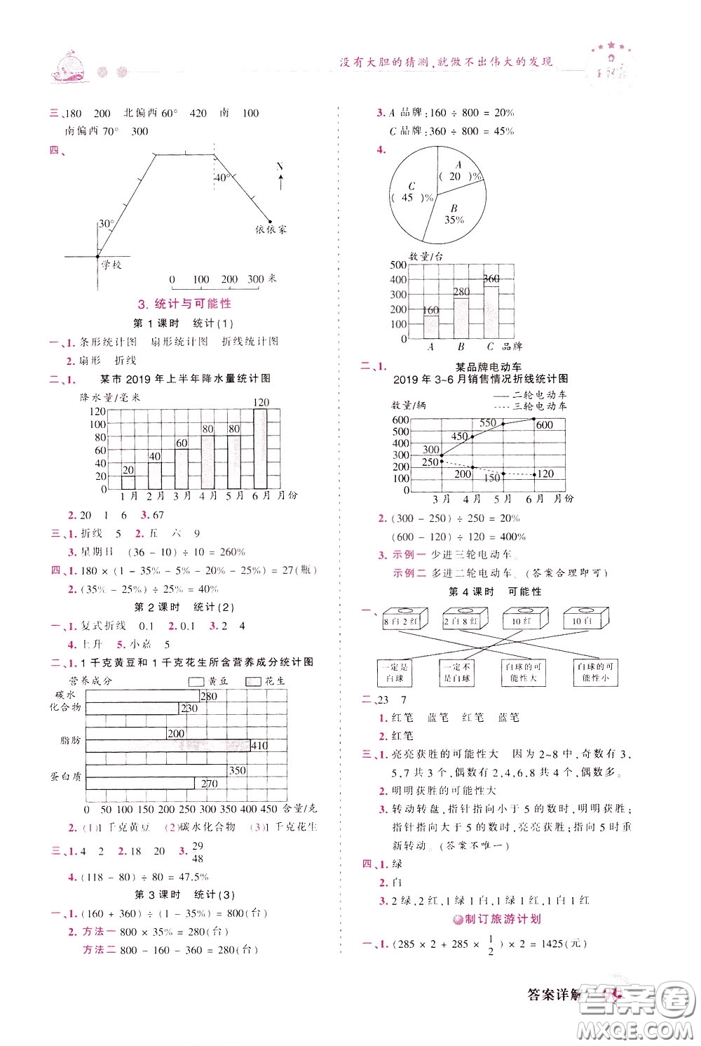 2020年王朝霞創(chuàng)維新課堂同步優(yōu)化訓(xùn)練數(shù)學(xué)六年級(jí)下冊(cè)SJ蘇教版參考答案