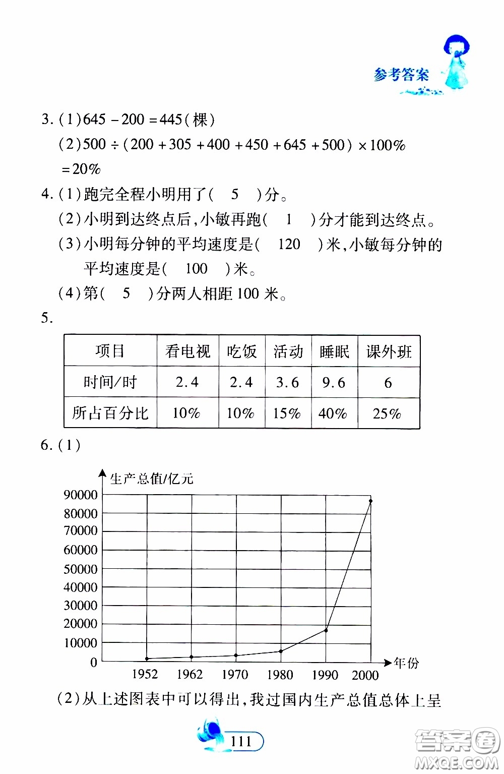 二十一世紀(jì)出版社2020年數(shù)學(xué)新思維六年級下冊參考答案