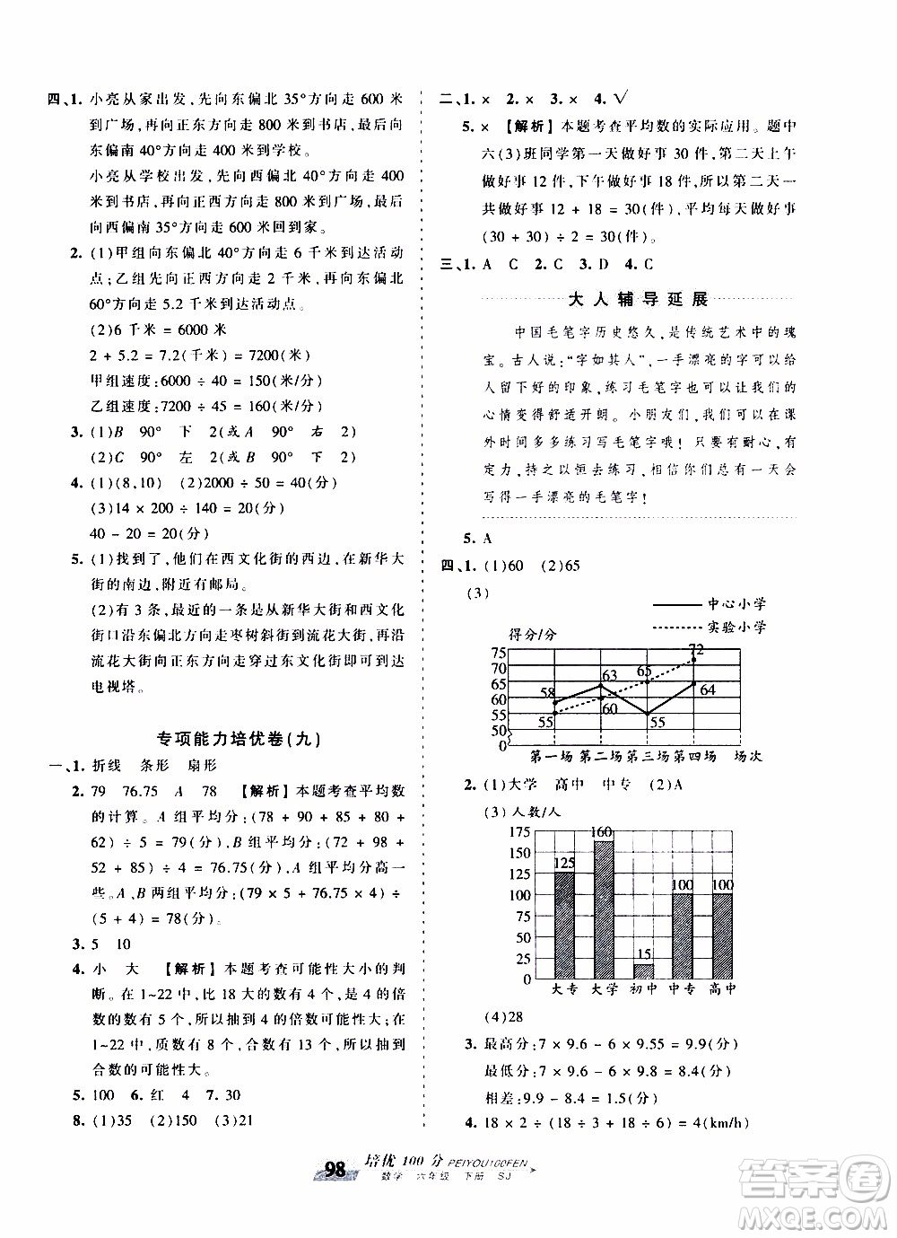 2020年王朝霞培優(yōu)100分數(shù)學六年級下冊SJ蘇教版參考答案