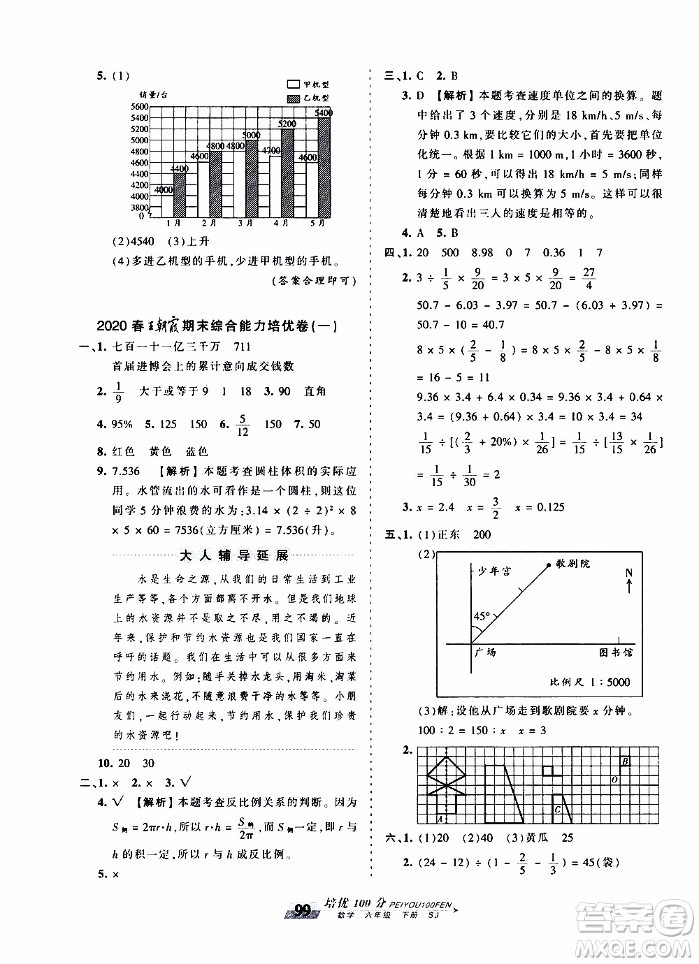 2020年王朝霞培優(yōu)100分數(shù)學六年級下冊SJ蘇教版參考答案