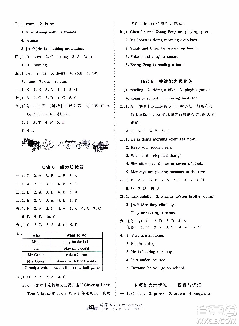 2020年王朝霞培優(yōu)100分英語(yǔ)五年級(jí)下冊(cè)PEP人教版參考答案