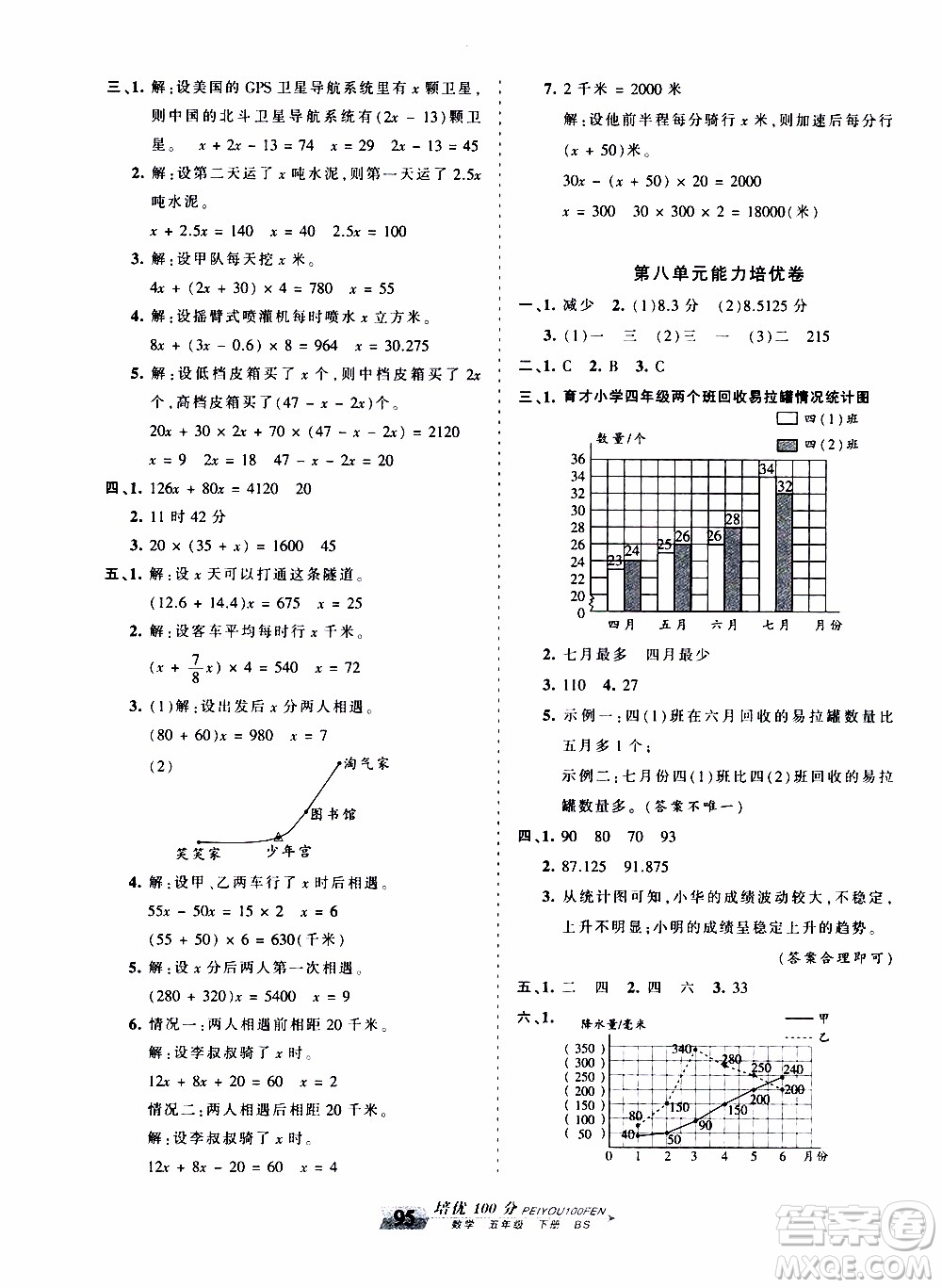 2020年王朝霞培優(yōu)100分數(shù)學五年級下冊BS北師版參考答案