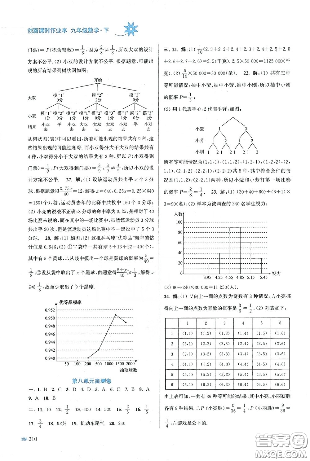 江蘇鳳凰美術(shù)出版社2020創(chuàng)新課時作業(yè)本九年級數(shù)學(xué)下冊江蘇版答案