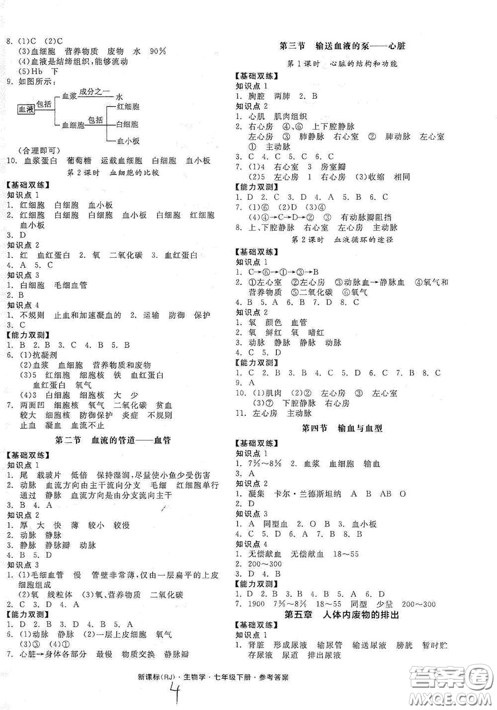 陽光出版社2020全品作業(yè)本七年級生物學(xué)下冊新課標(biāo)人教版江西省專版答案