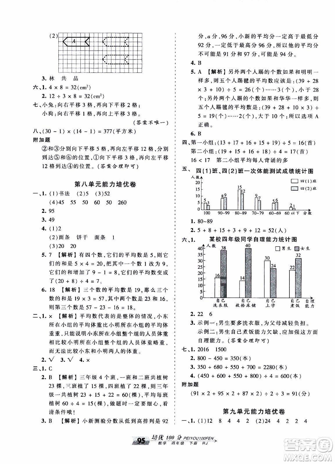 2020年王朝霞培優(yōu)100分數(shù)學(xué)四年級下冊RJ人教版參考答案