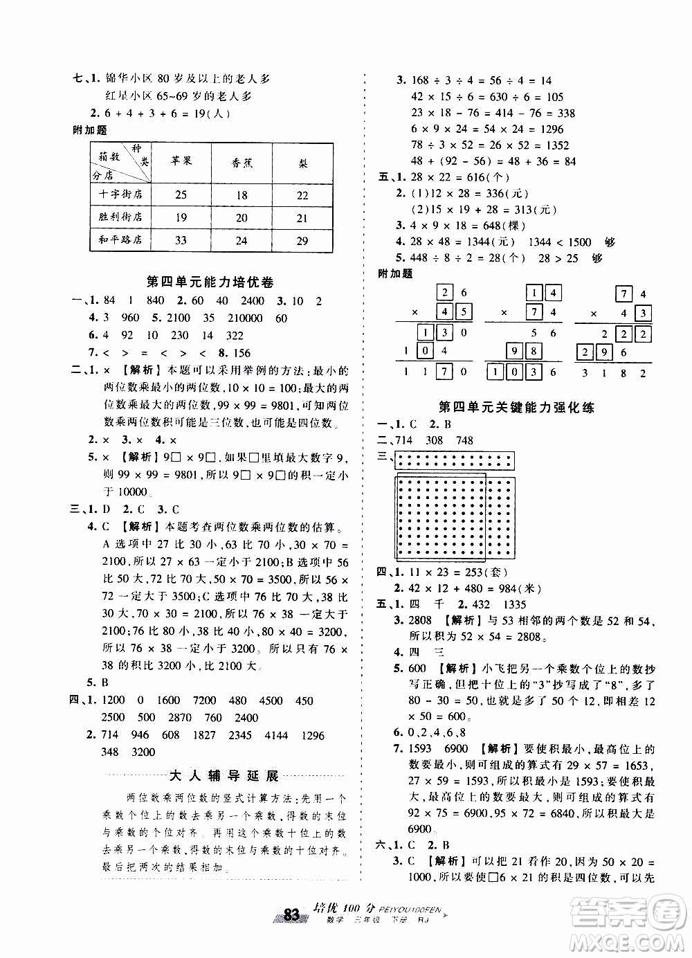 2020年王朝霞培優(yōu)100分數(shù)學三年級下冊RJ人教版參考答案