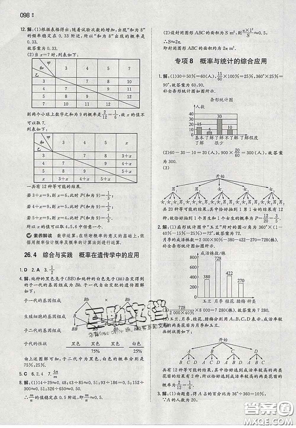 2020新版一本同步訓練初中數(shù)學九年級下冊滬科版答案