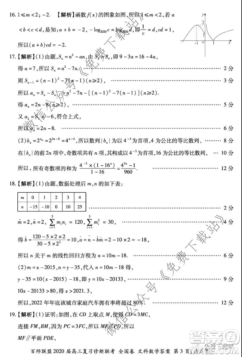 百師聯(lián)盟2020屆高三復習診斷聯(lián)考全國卷文科數(shù)學答案