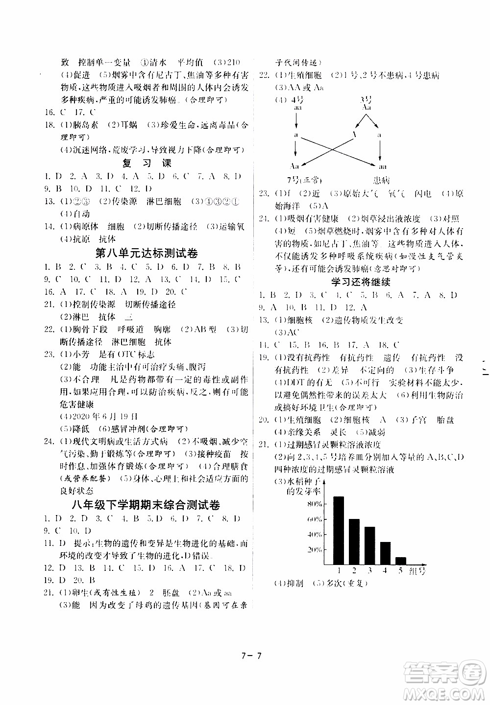 2020年課時訓練八年級下冊生物學RMJY人民教育版參考答案