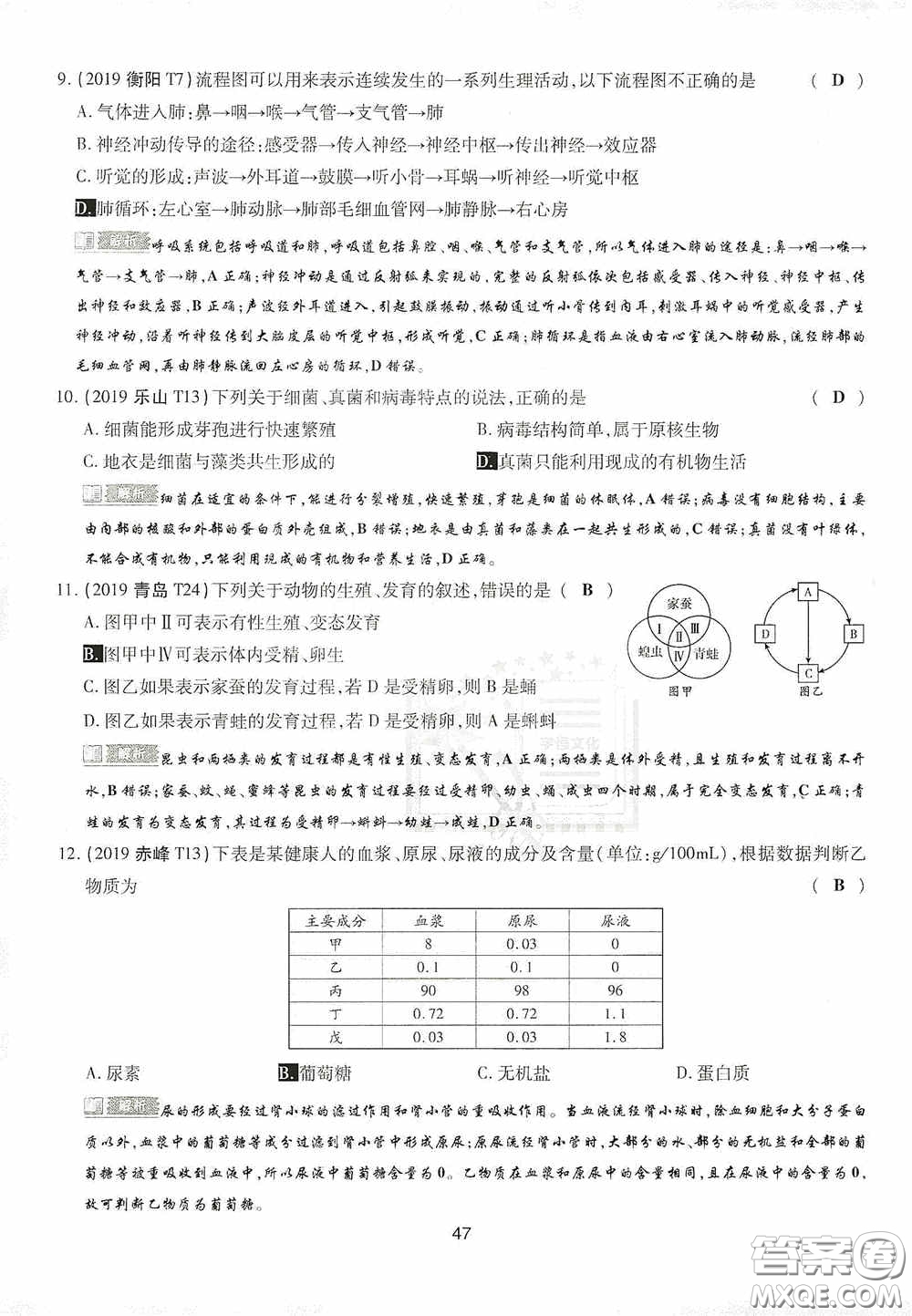 2020江西中考必備中考一卷通生物答案