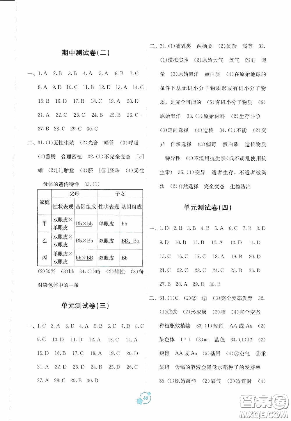 廣西教育出版社2020自主學(xué)習(xí)能力測(cè)評(píng)單元測(cè)試八年級(jí)生物下冊(cè)A版答案