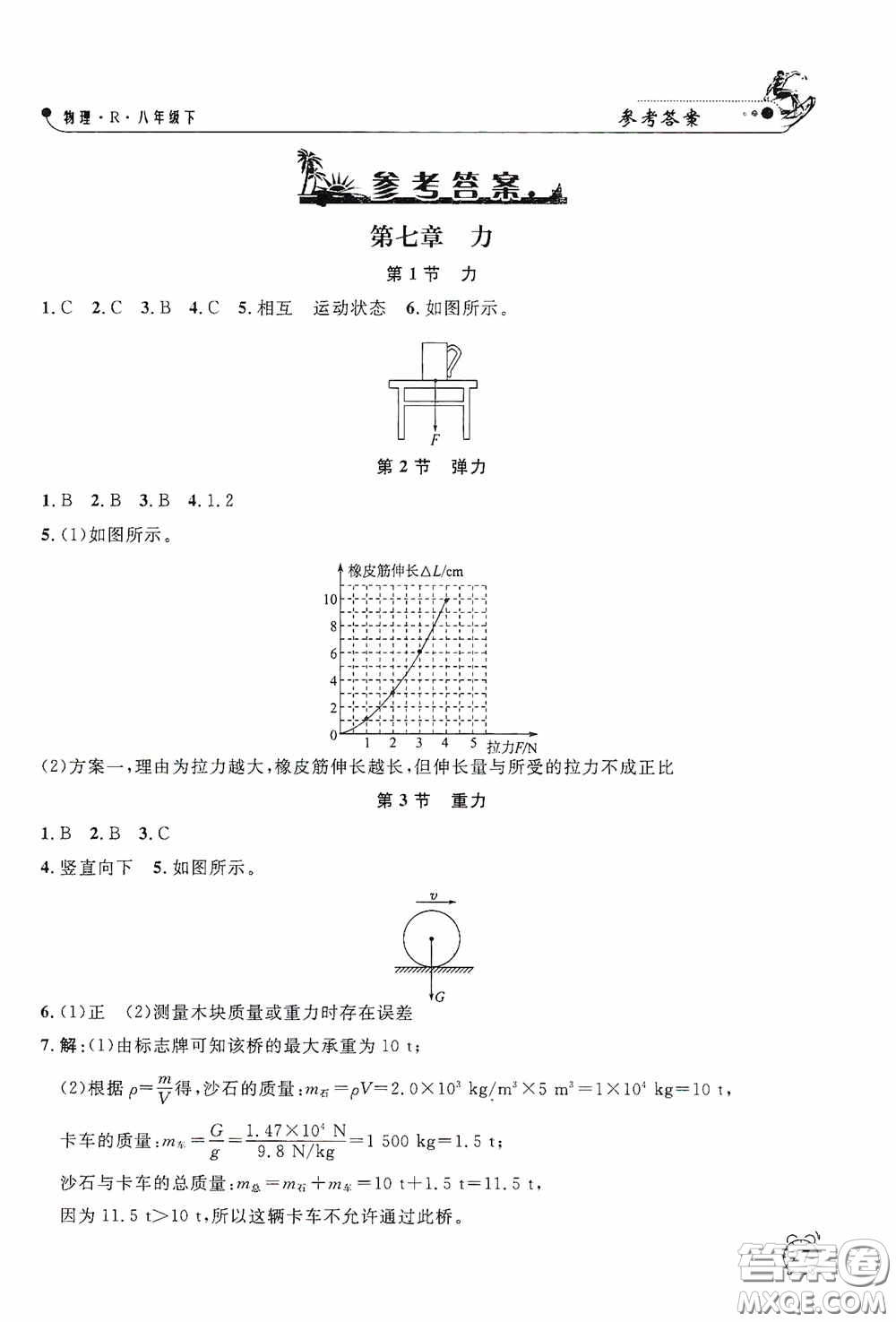 鐘書金牌2020過關(guān)沖刺100分課時作業(yè)八年級物理下冊人教版答案