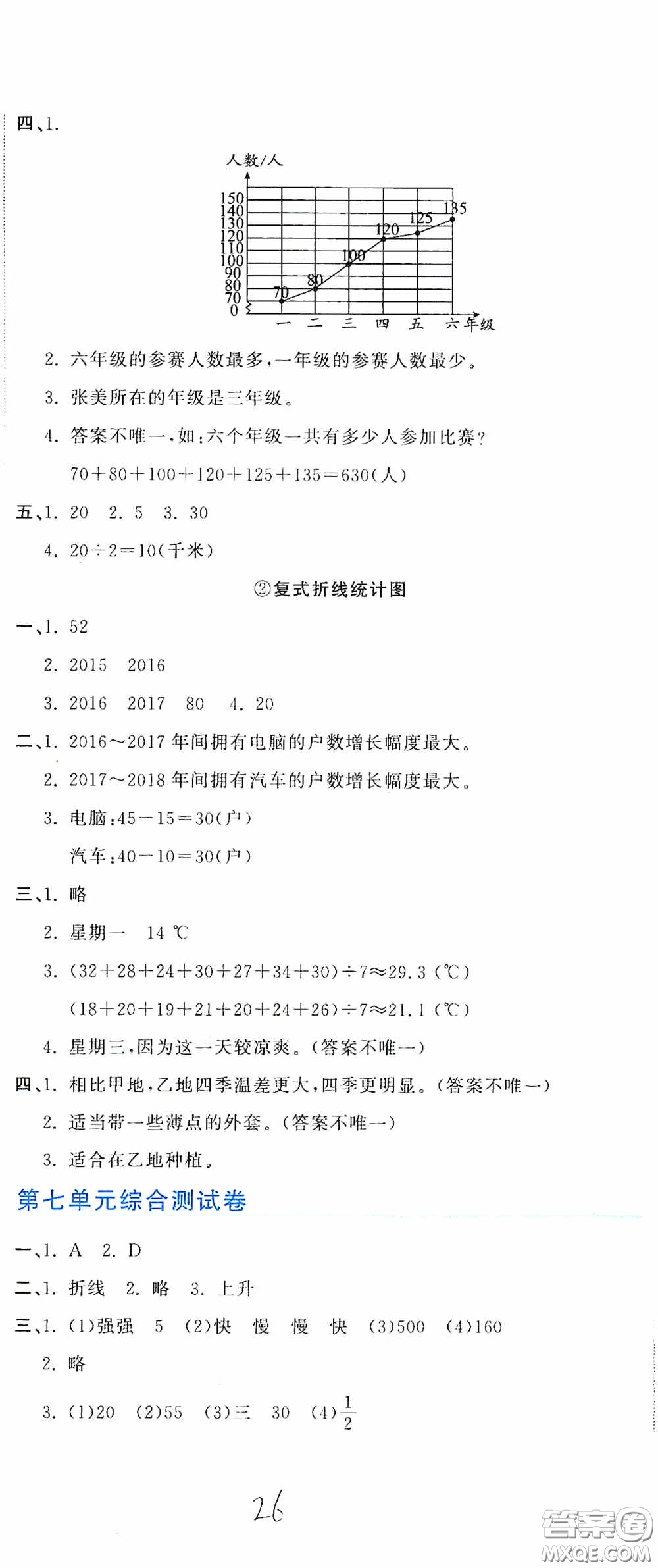 北京教育出版社2020新目標(biāo)檢測同步單元測試卷五年級數(shù)學(xué)下冊人教版答案