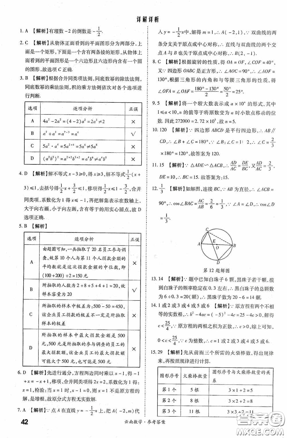 四川教育出版社2020一戰(zhàn)成名中考真題與拓展訓練數學云南版答案