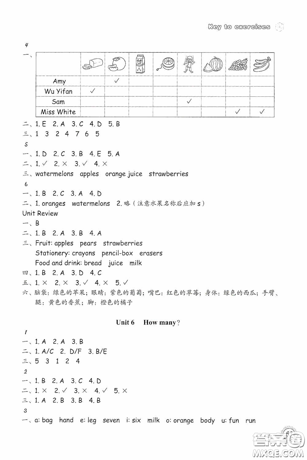 浙江教育出版社2020小學(xué)英語課時(shí)特訓(xùn)三年級(jí)下冊(cè)人教版答案