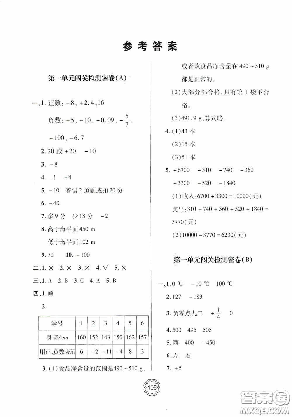 2020金博士闖關(guān)密卷100分五年級(jí)數(shù)學(xué)下冊(cè)答案