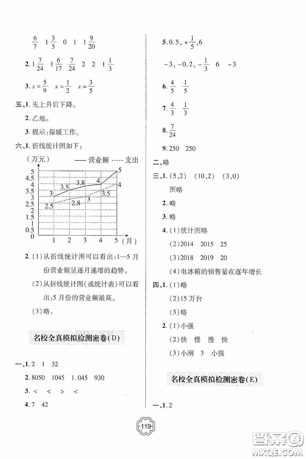 2020金博士闖關(guān)密卷100分五年級(jí)數(shù)學(xué)下冊(cè)答案