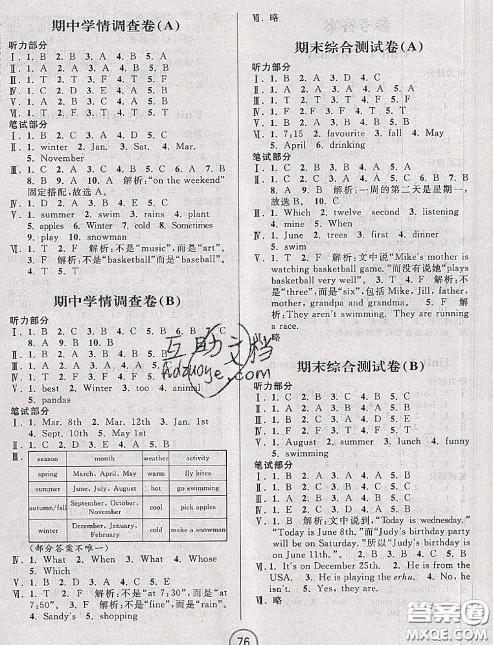 浙江大學(xué)出版社2020春浙江名卷五年級(jí)英語(yǔ)下冊(cè)人教版答案