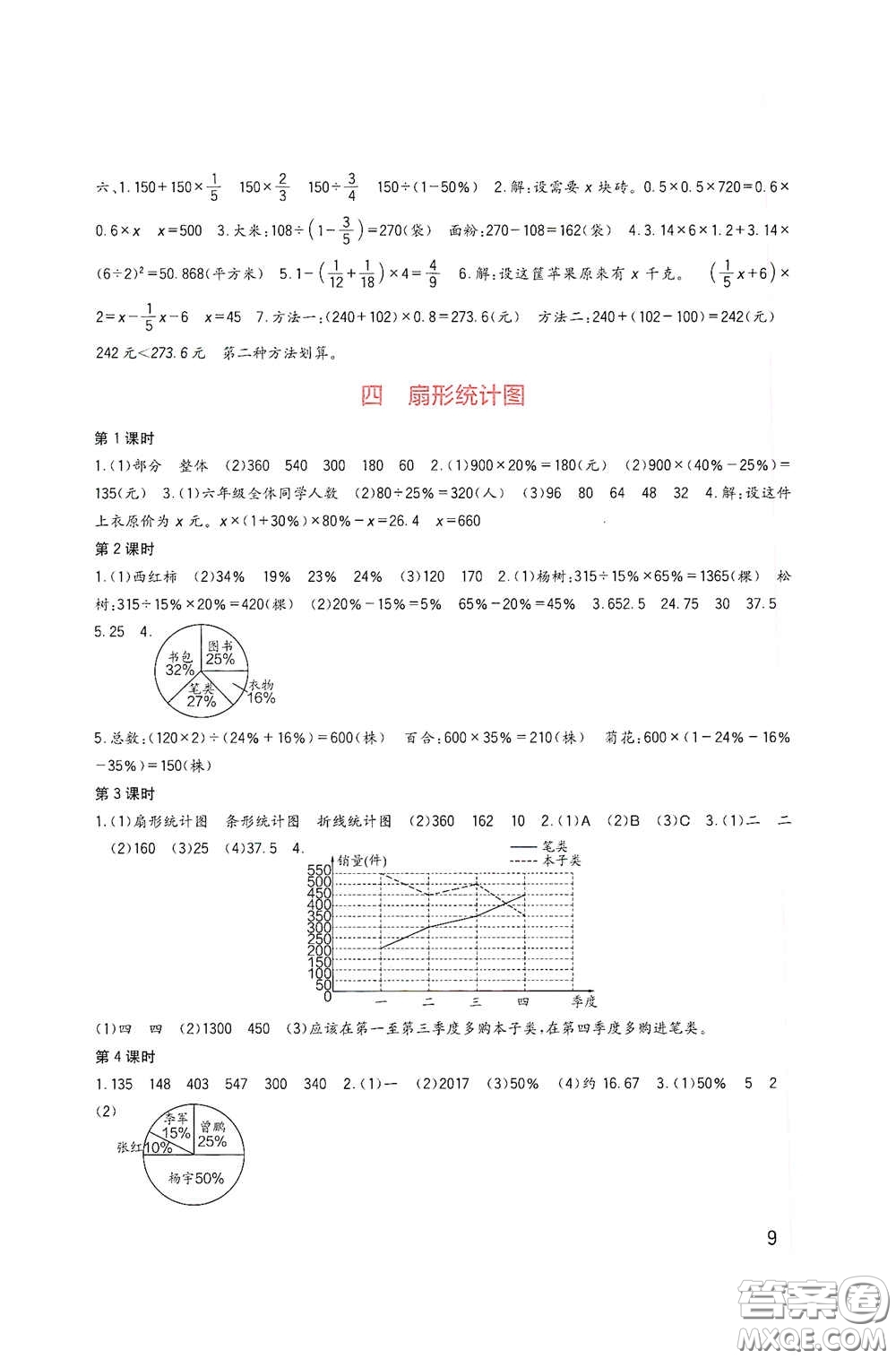 四川教育出版社2020新課標小學生學習實踐園地六年級數(shù)學下冊西師大版答案