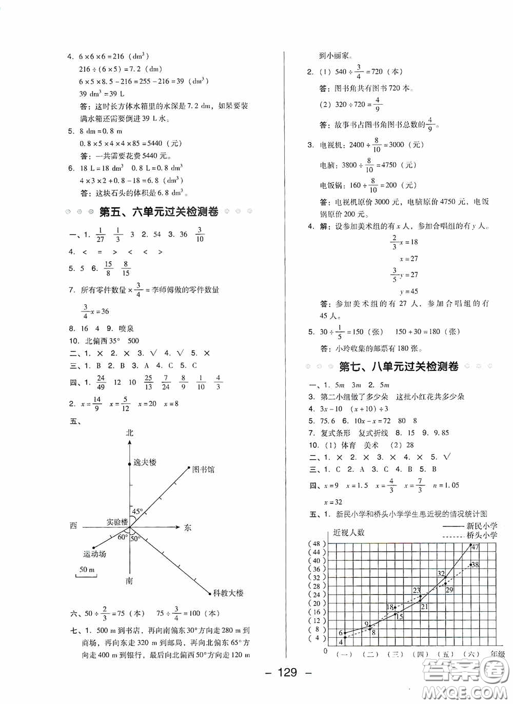 陜西人民教育出版社2020典中點活頁檢測卷五年級數(shù)學下冊北師大版答案