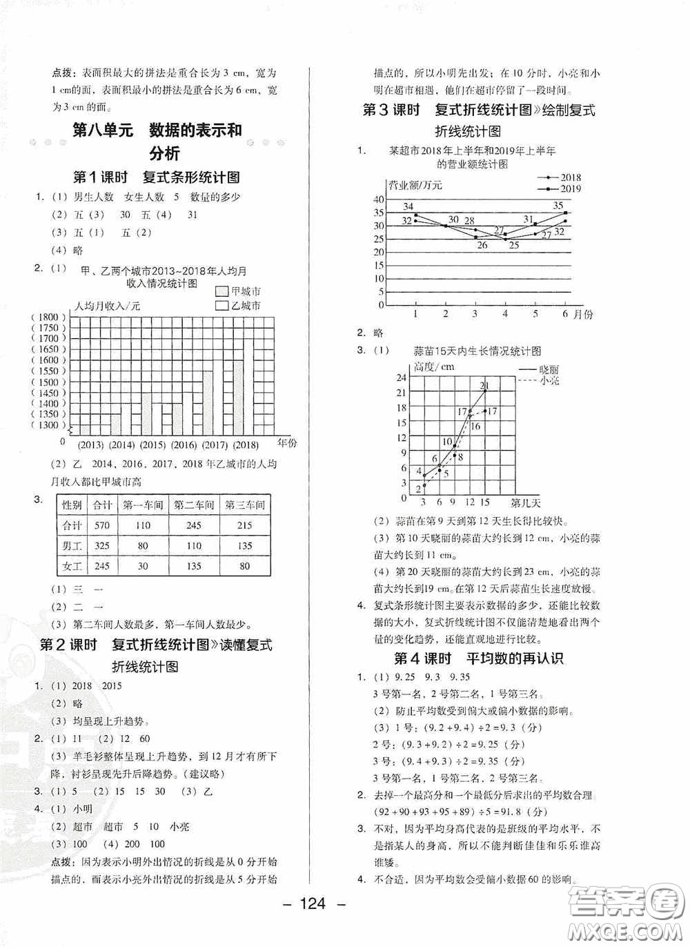 陜西人民教育出版社2020典中點活頁檢測卷五年級數(shù)學下冊北師大版答案