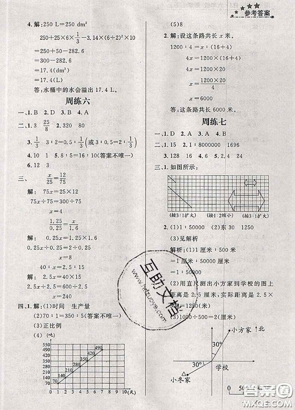 鐘書金牌2020春過關沖刺100分六年級數學下冊人教版答案