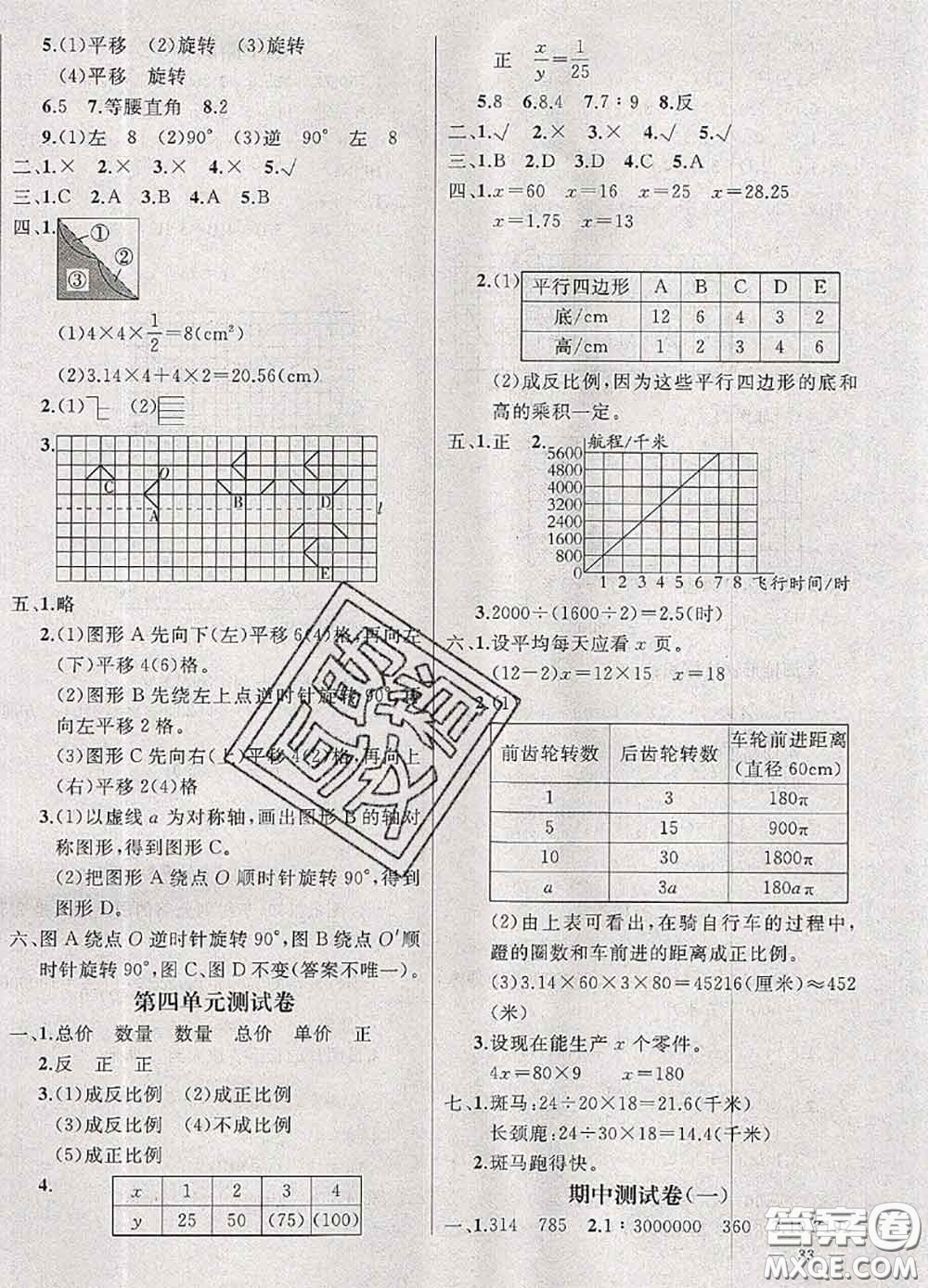 鐘書金牌2020春過關(guān)沖刺100分六年級數(shù)學(xué)下冊北師版答案