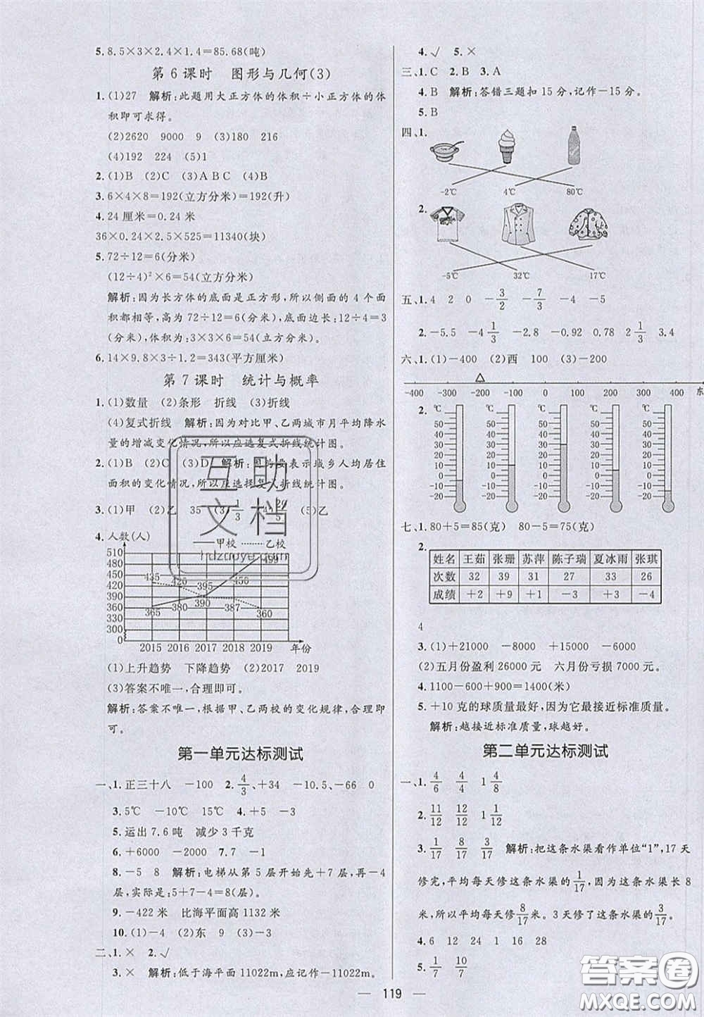 2020年亮點(diǎn)激活小學(xué)教材多元演練五年級(jí)數(shù)學(xué)下冊(cè)青島版答案