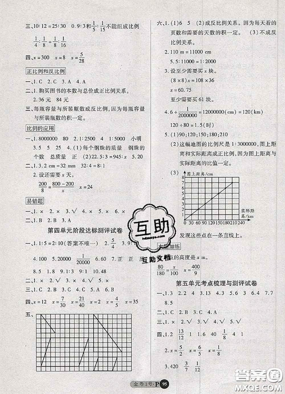 電子科技大學(xué)出版社2020新版金卷1號(hào)六年級(jí)數(shù)學(xué)下冊(cè)人教版答案