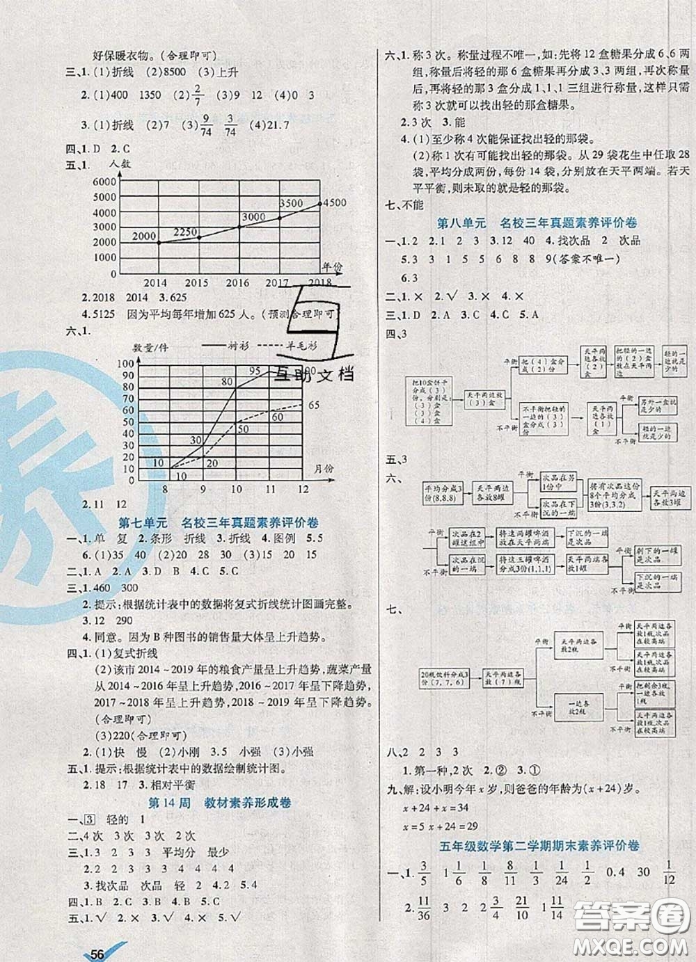 2020新版做對題核心素養(yǎng)卷五年級數(shù)學下冊人教版答案