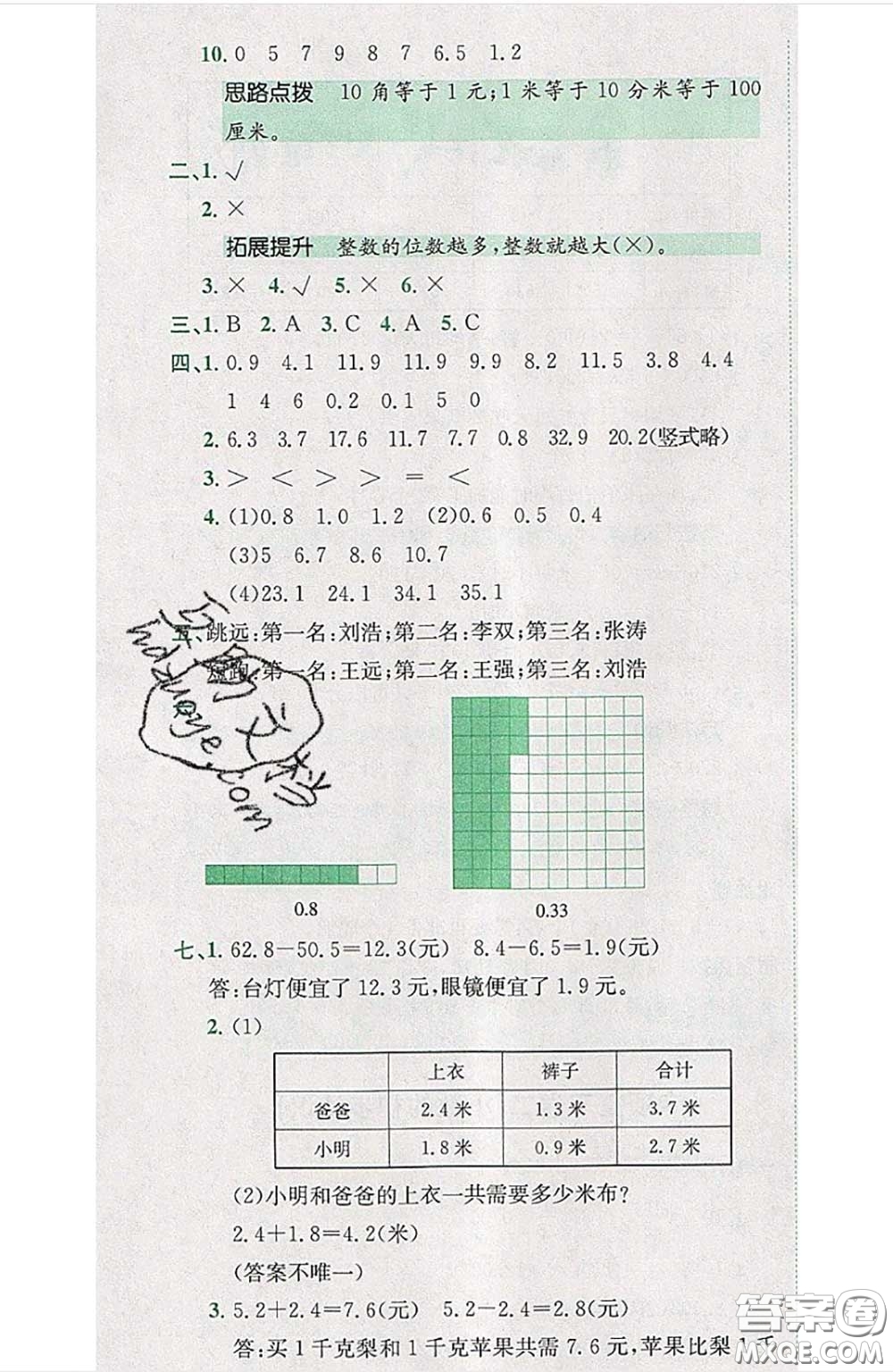 江西高校出版社2020春小卷霸三年級數(shù)學(xué)下冊人教版答案