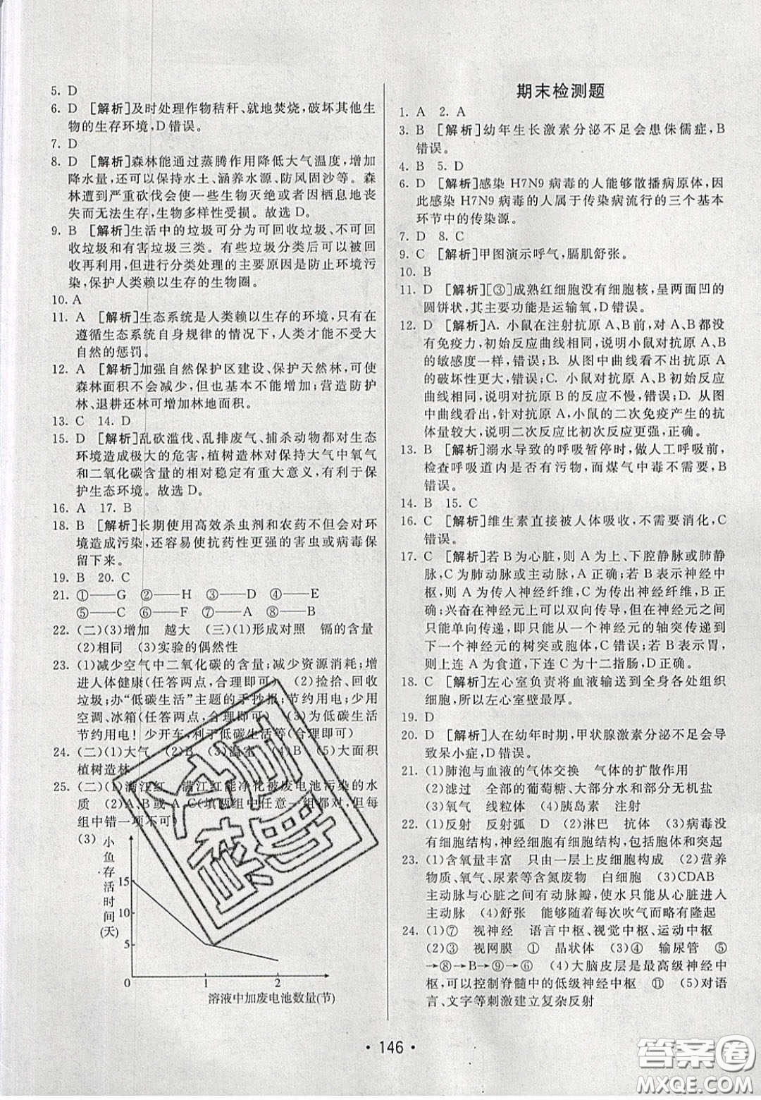 2020年同行學(xué)案學(xué)練測七年級生物下冊濟(jì)南版答案