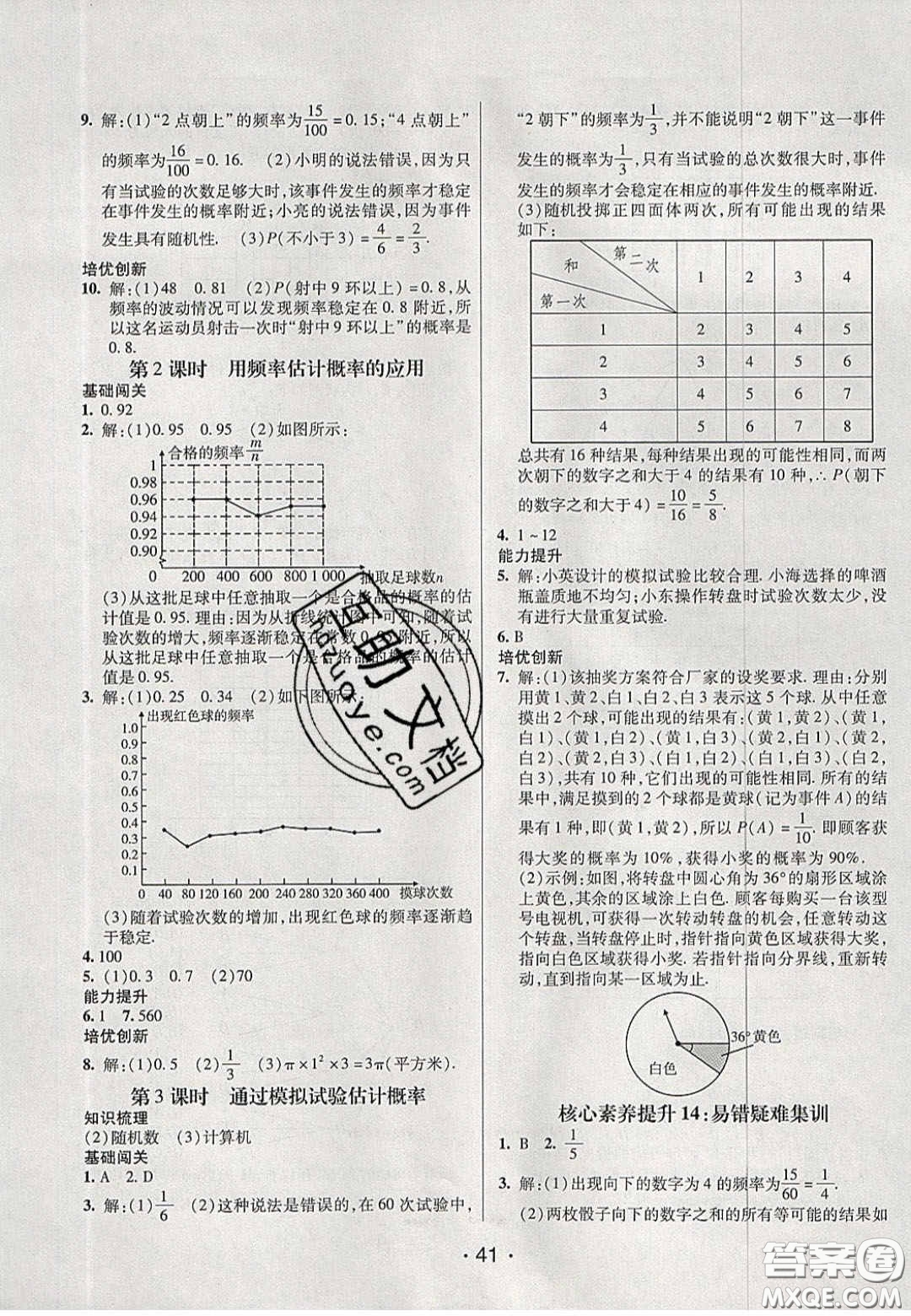 2020年同行學(xué)案學(xué)練測(cè)九年級(jí)數(shù)學(xué)下冊(cè)魯教版煙臺(tái)專版答案