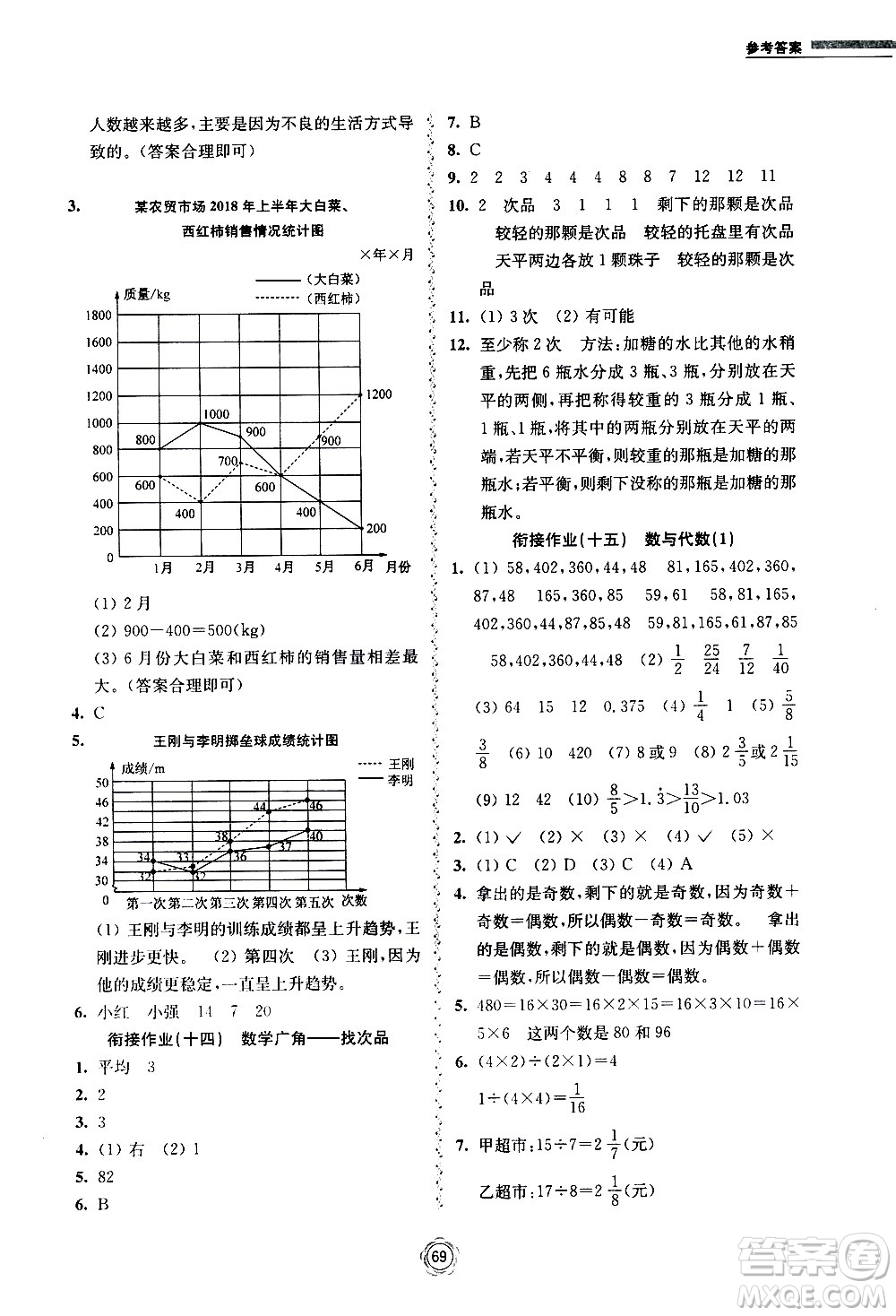 超能學(xué)典2020年暑假銜接作業(yè)本數(shù)學(xué)五升六年級(jí)全國版參考答案