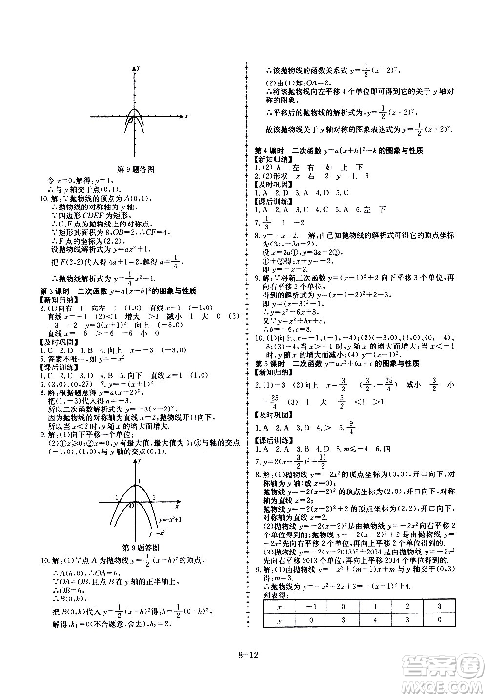 合肥工業(yè)大學出版社2020年暑假作業(yè)升級版假期沖浪數(shù)學八年級參考答案