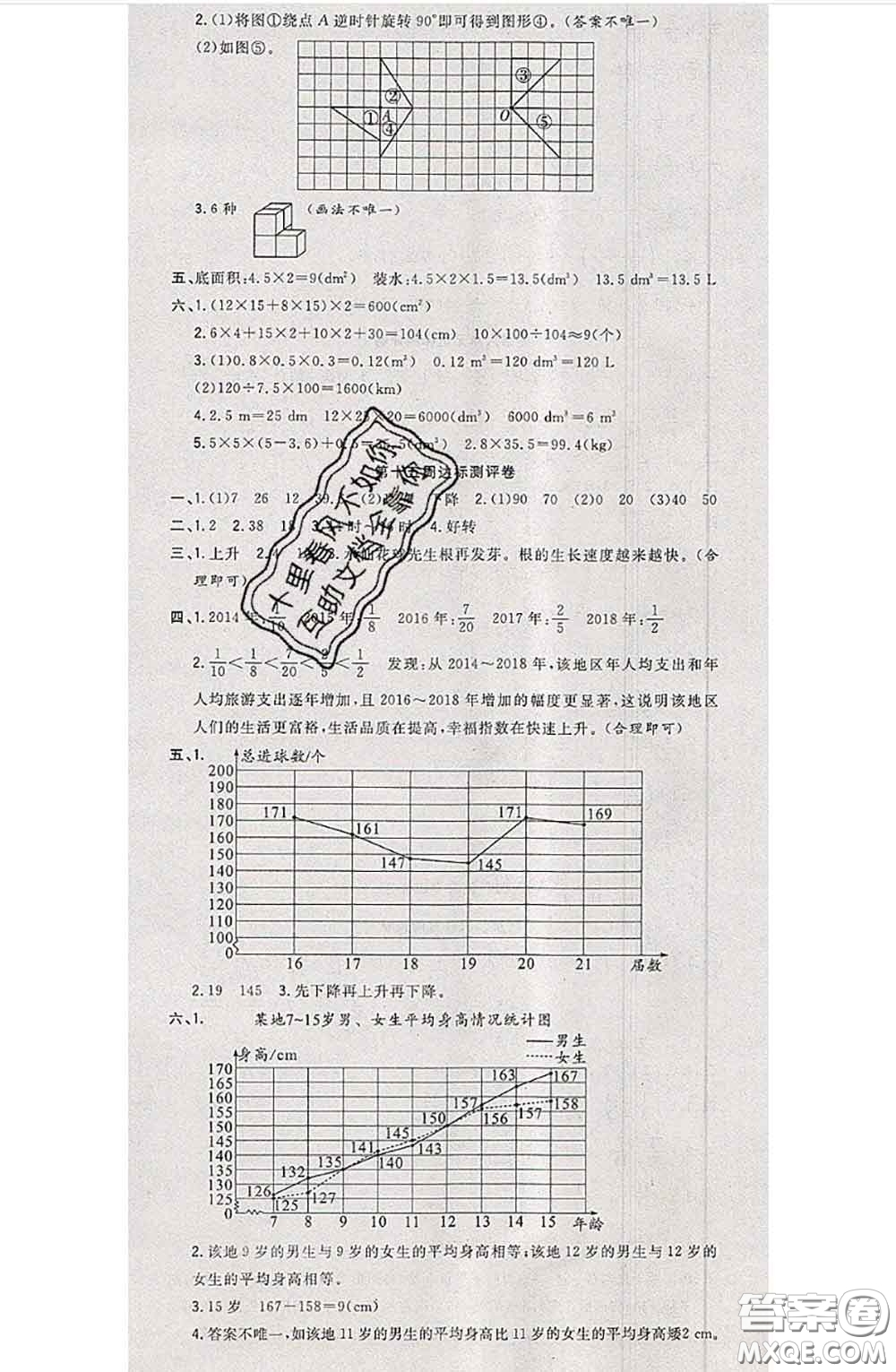 南方出版社2020狀元大考卷五年級(jí)數(shù)學(xué)下冊(cè)人教版答案