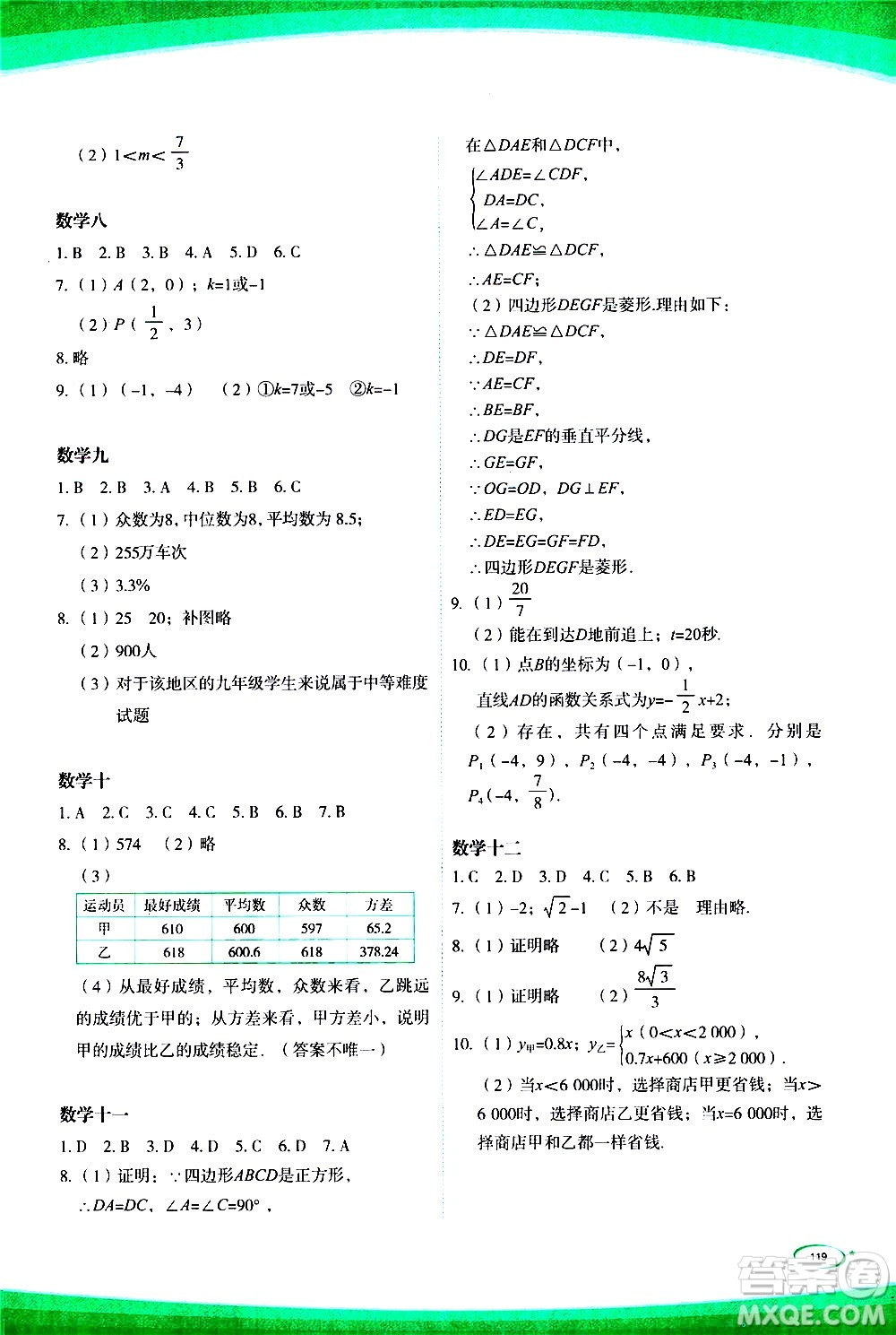 海峽文藝出版社2020版核按鈕暑假作業(yè)八年級(jí)合訂本參考答案